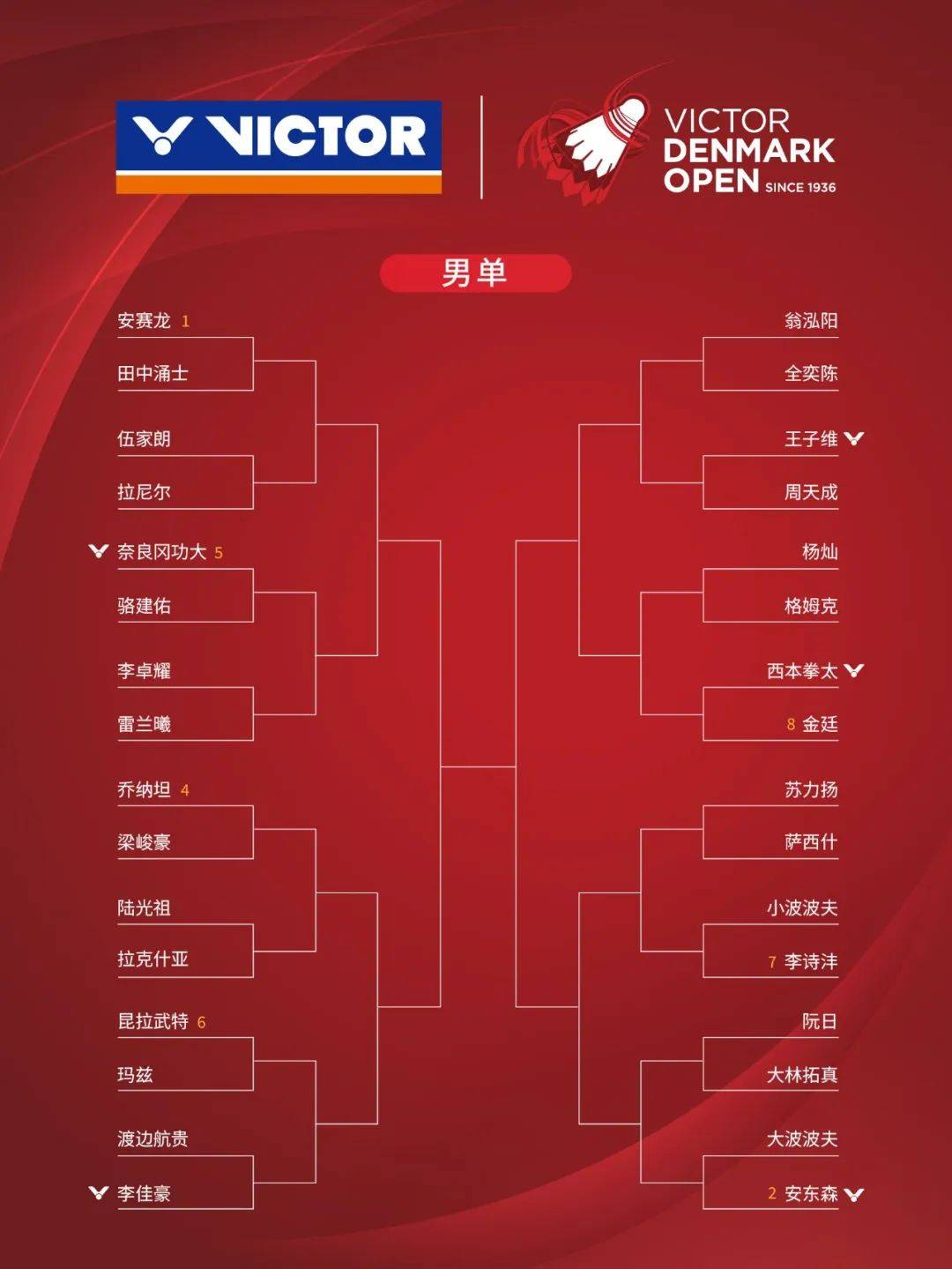 各类羽毛球赛事的参与度与反响评估 各类羽毛球赛事的参与度与反响评估
