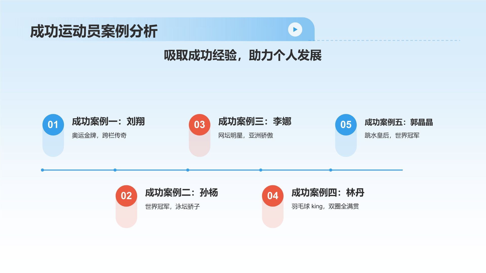 新一代运动员的成长背景与发展路径