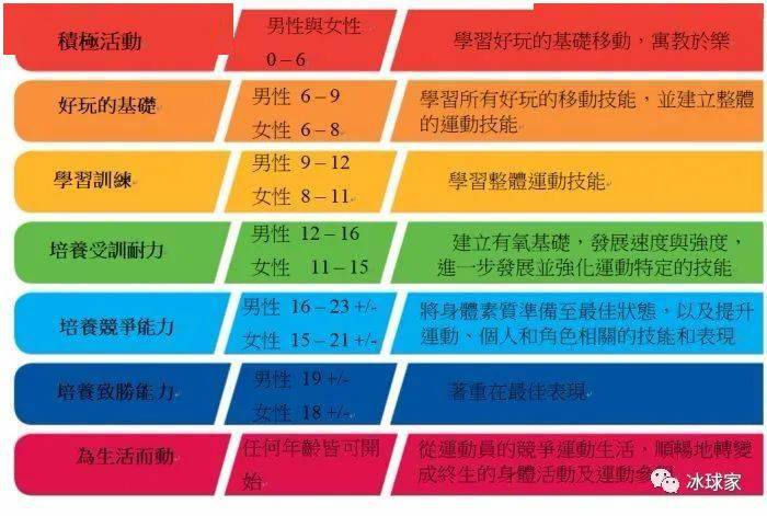 新一代运动员的成长背景与发展路径