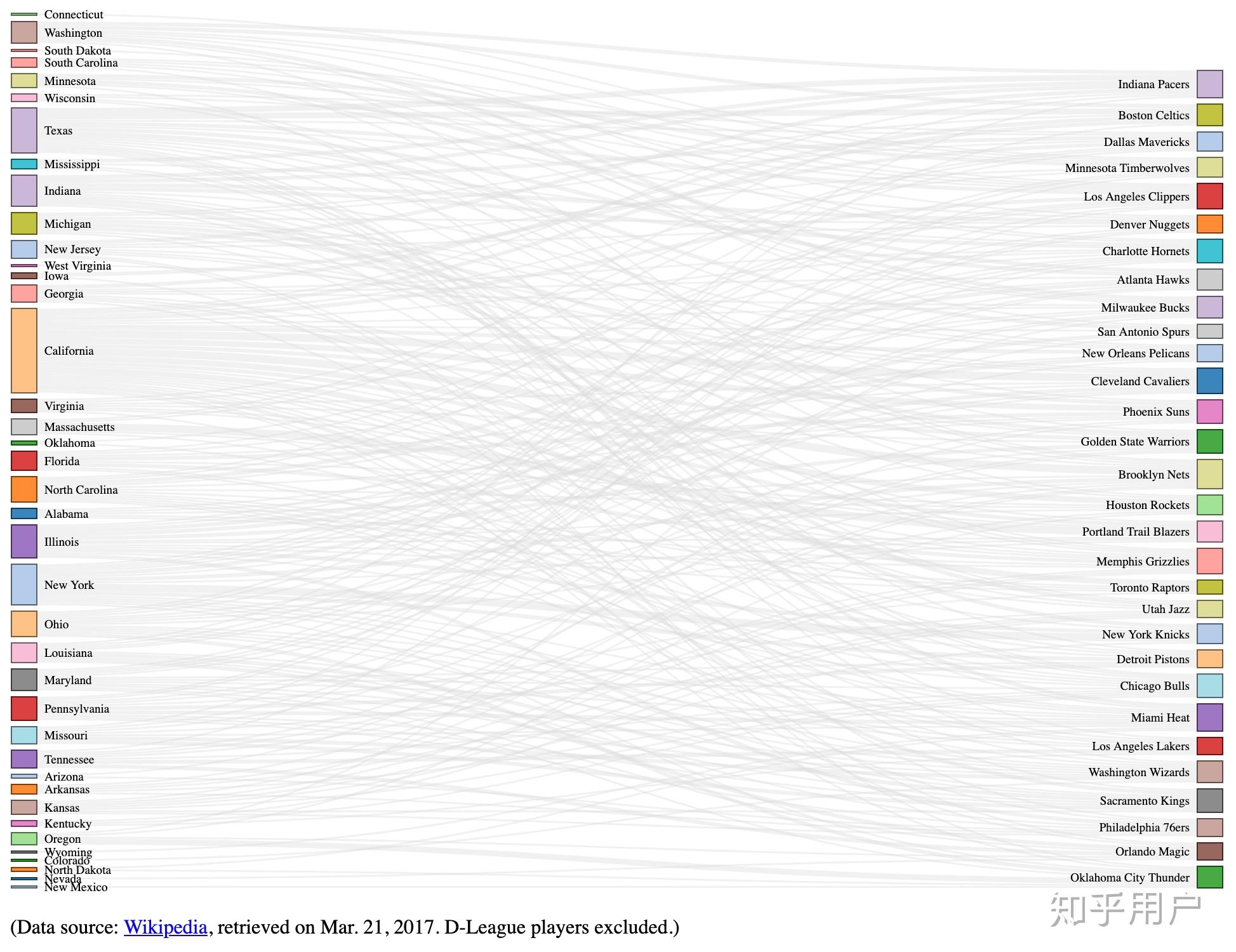 外援对NBA球队战绩的影响研究
