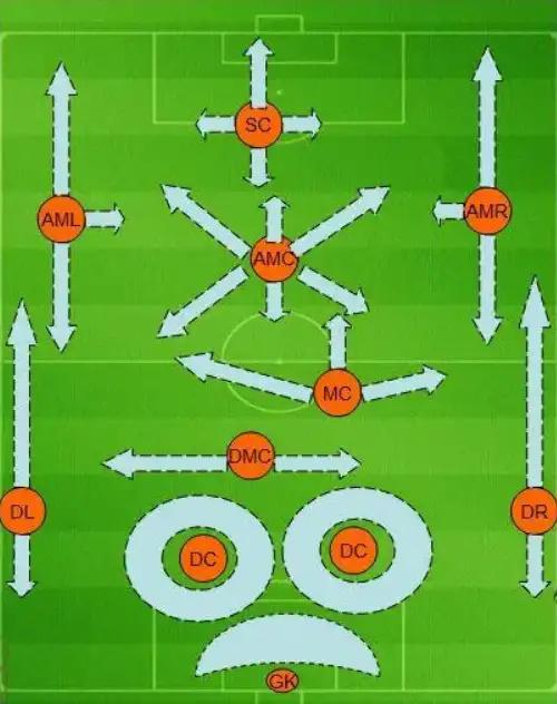 关于足球的战术多样性：技术流与力量流的对抗的信息