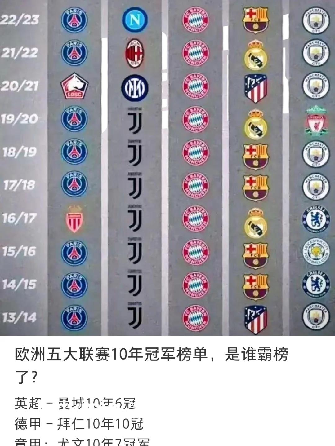 关于五大联赛联赛制的对比：好与坏的探讨的信息