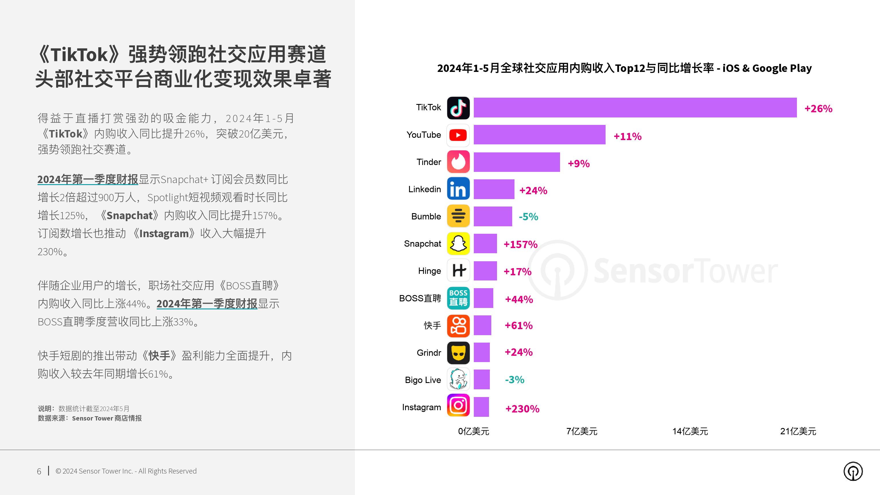 球员的社交媒体表现与品牌营销