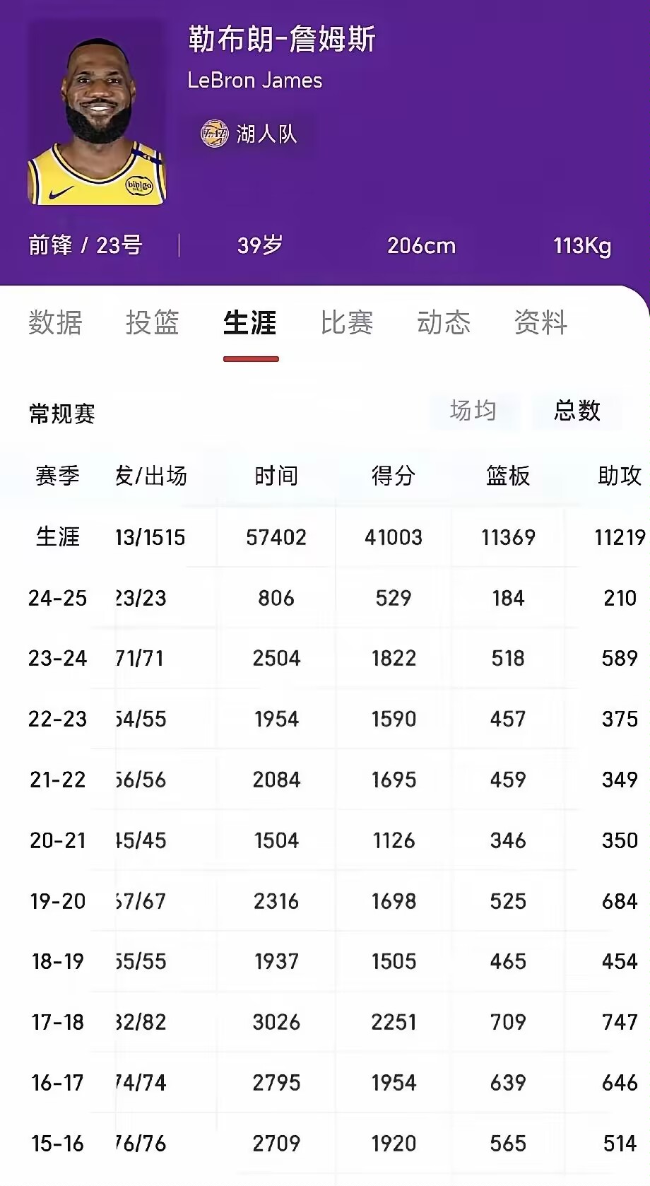 追逐历史：詹姆斯冲击历史得分榜