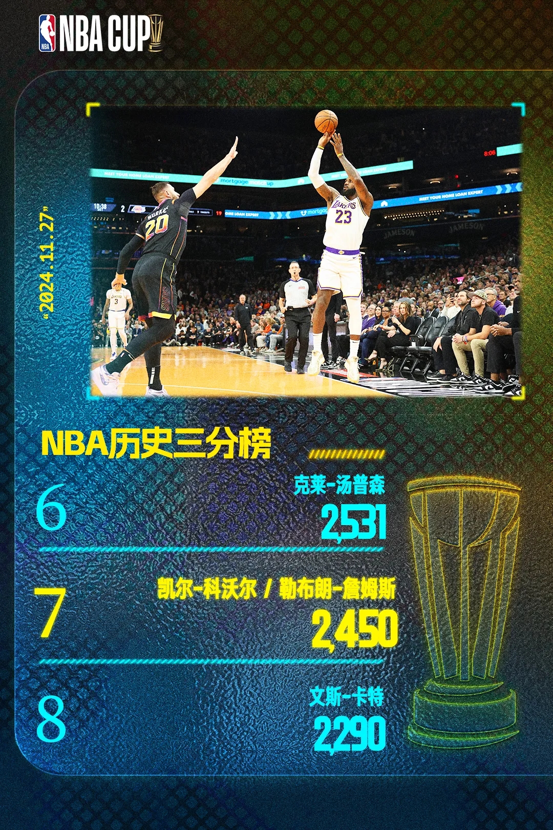 追逐历史：詹姆斯冲击历史得分榜