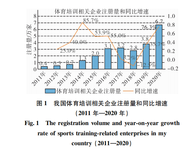 各国青少年体育联赛的规模与发展情况