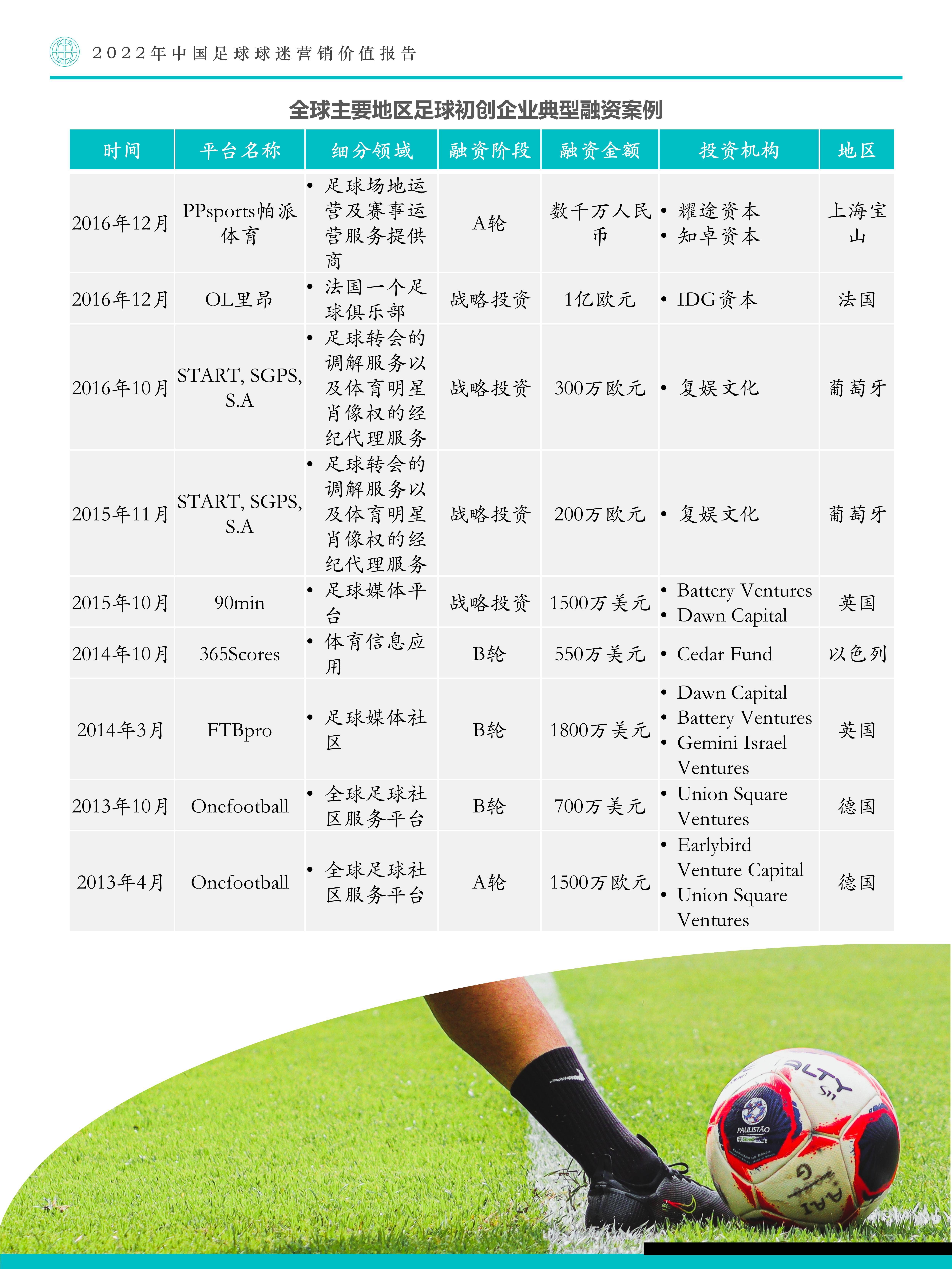 各类型足球赛事的市场策略与成功案例