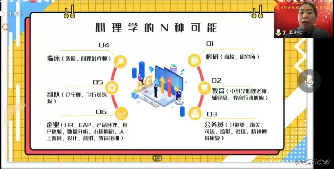 职业生涯的不同阶段：运动员的心理变化