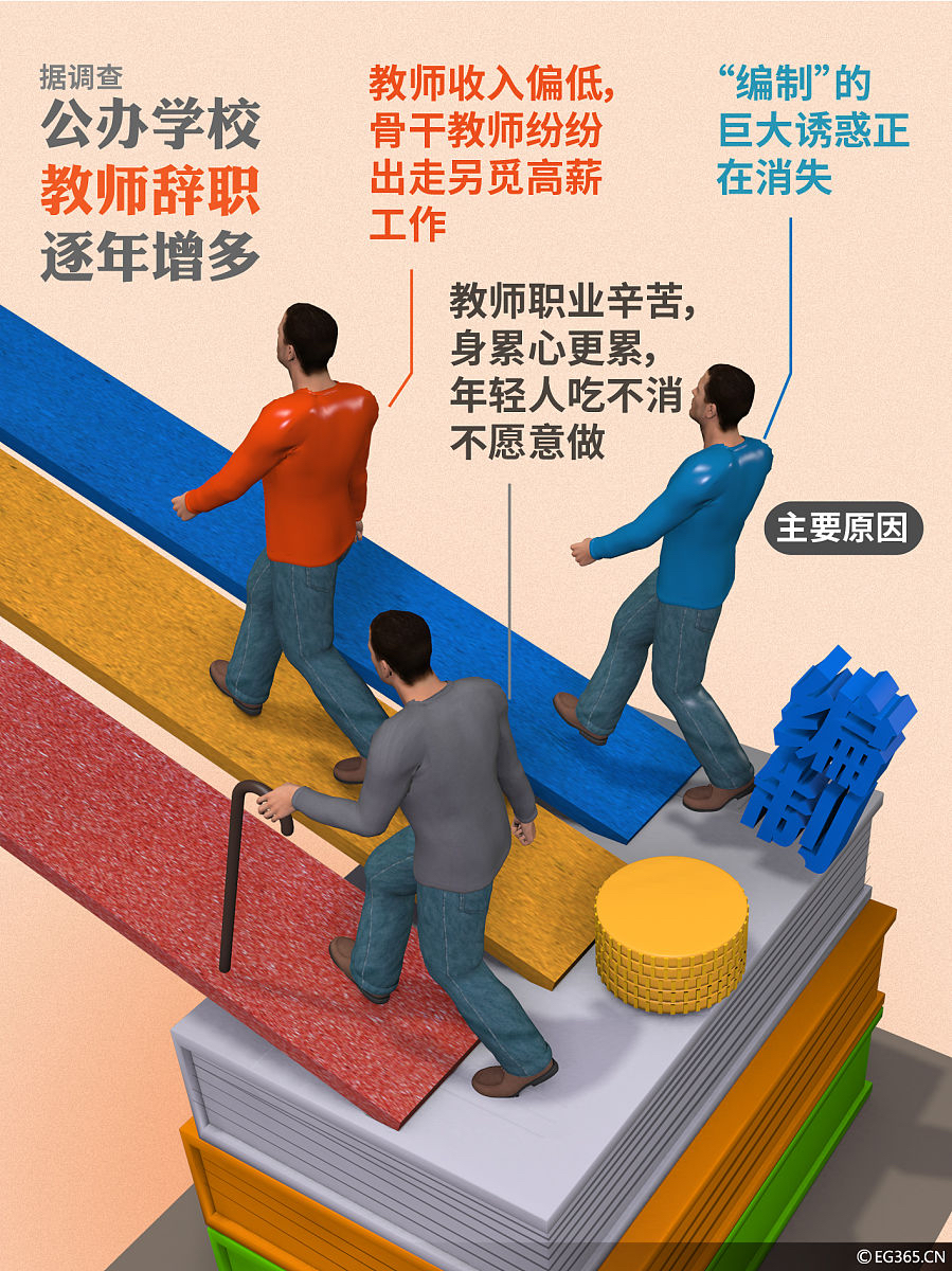 职业生涯的不同阶段:运动员的心理变化 职业生涯的不同阶段:运动员的心理变化