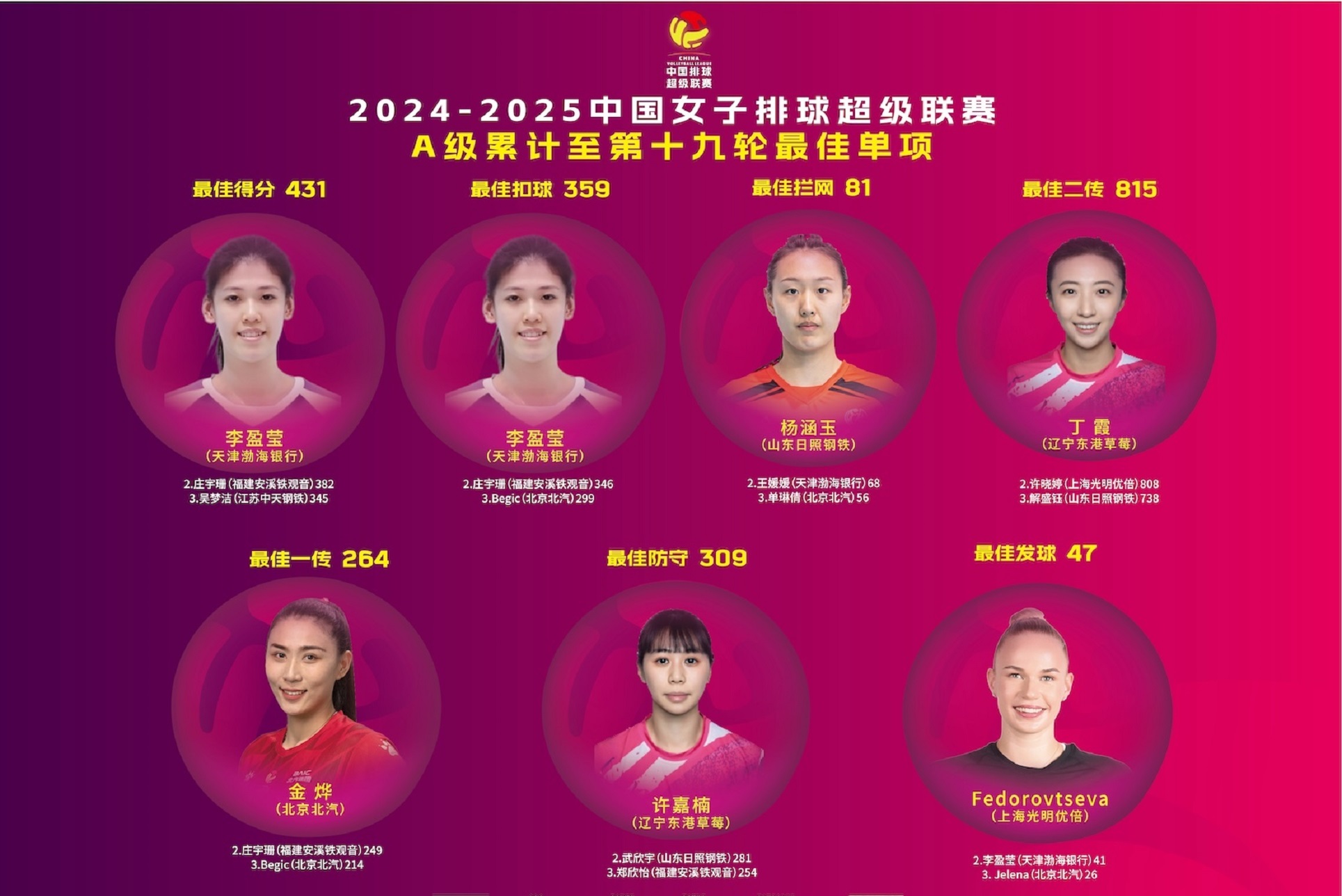 关于各大联赛的女性球员发展状况与前景的信息 关于各大联赛的女性球员发展状况与前景的信息