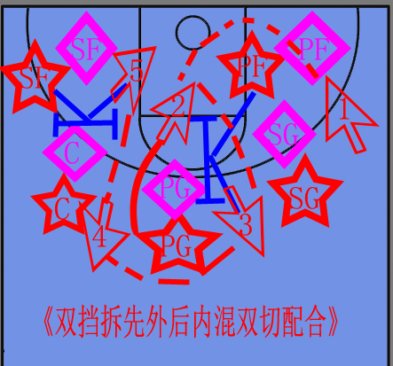 混合双打的战术特点与成功案例分析的简单介绍