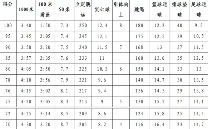 各国足球教育体系的成功经验与借鉴