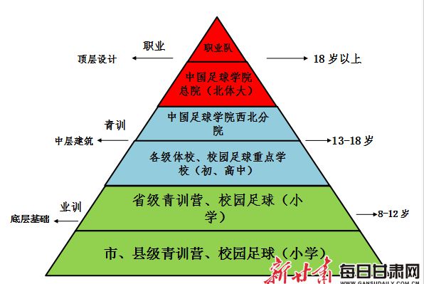 各国足球教育体系的成功经验与借鉴