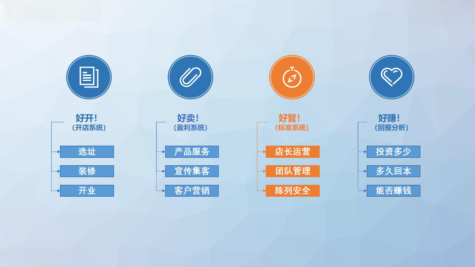 分析成功俱乐部的运营模式与管理策略