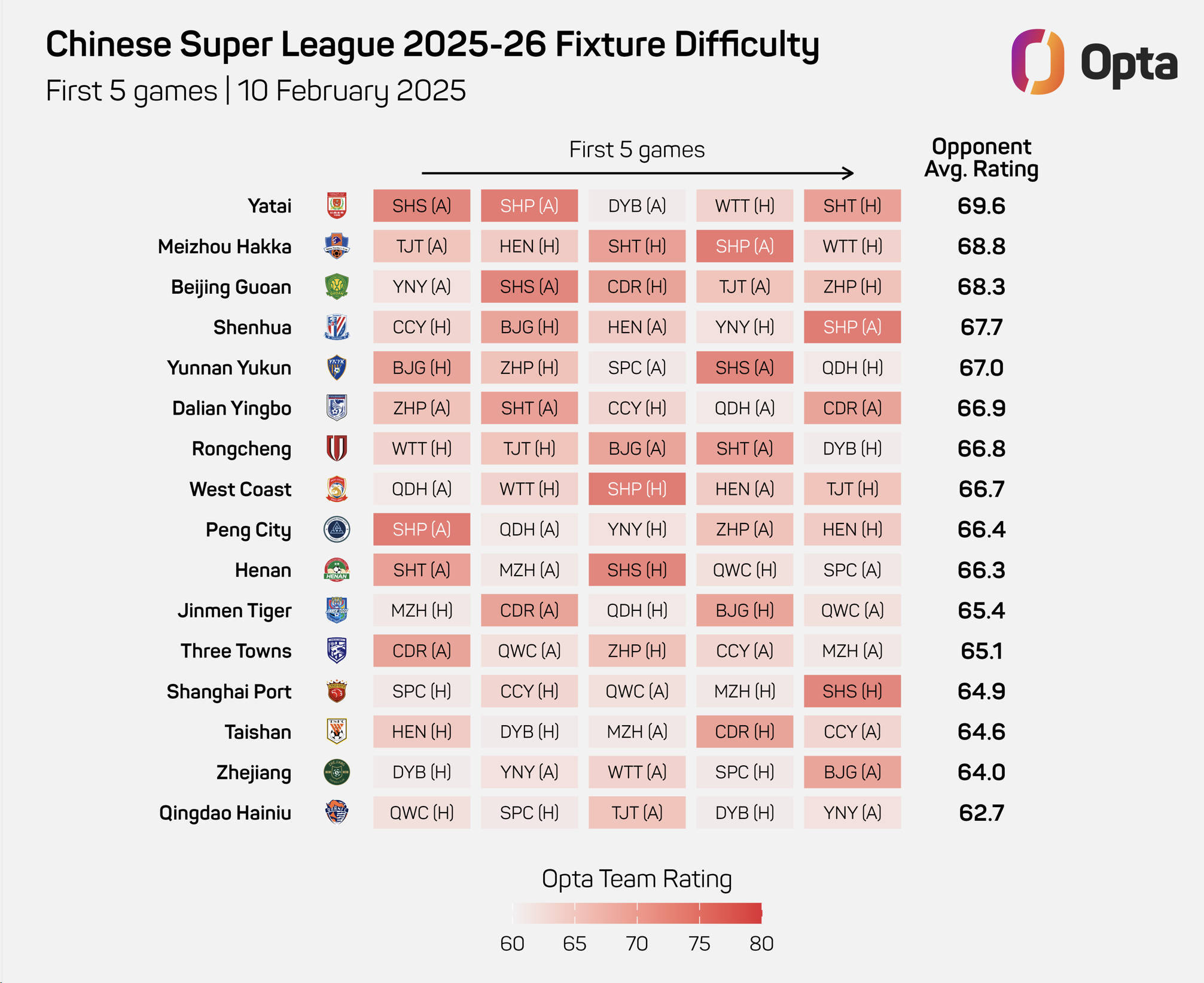 关于中超新赛季，各球队磨合与调整期的信息